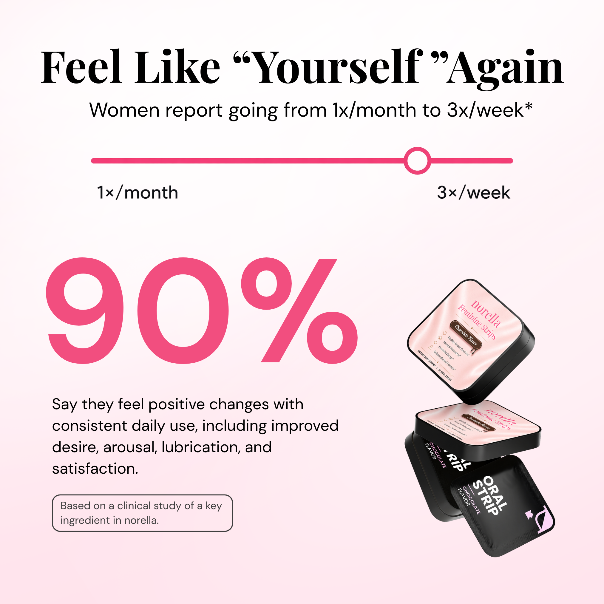 Norella Chocolate Strips